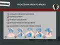 Ilustracja przedstawia procedurę konikotomii ratunkowej krok po kroku: lokalizacja chrząstki, stabilizacja krtani, nacięcie skóry i błony, rozszerzenie otworu.