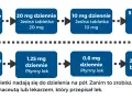Kiedy leki na koronawirus? Dowiedz się, jak szybko je zacząć