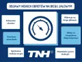 Objawy niskich obrotów: falowanie obrotów, gaśnięcie, opóźniona reakcja na gaz, wibracje, błędy diagnostyczne, niestabilna praca elektryki.