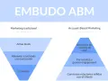 Embudo ABM: compara marketing tradicional (atrae leads, alimenta, convierte) con Account-Based Marketing (identifica cuentas, personaliza, construye relaciones).