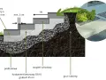 Przekrój schodów z bloczków fundamentowych: podbudowa, stopnie schodowe, fundament betonowy i grunt rodzimy.