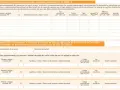 Formulario para declarar operaciones con personas o entidades vinculadas, incluyendo el modelo 232.