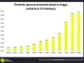Lokaty w Niemczech dla Polaków: Oprocentowanie do 3,33% i podatki