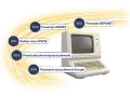 Jak powstał internet w Polsce? Kluczowe wydarzenia i postacie