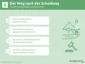 Nach der Scheidung: Steuerklasse, Erbanspruch, Unterhalt und Namensänderung. Der Verzicht auf nachehelichen Unterhalt ist ein wichtiger Punkt.