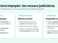 Infographie sur les recours judiciaires pour facture impayée : injonction de payer, référé-provision, assignation en paiement. Le coût d'une procédure devant le JAF dépendra de la complexité.