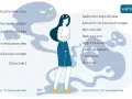 Eine Frau mit verschränkten Armen, umgeben von Symbolen für körperliche und psychische Stresssymptome. Hilft, unterbewussten Stress abzubauen.