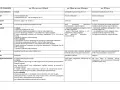 Tabela porównująca tryby konsensualne w postępowaniu karnym, w tym art. 338a kpk, z innymi przepisami.
