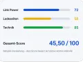 SEO-Analyse: Link Power (72), Ladezeiten (58), Technik (85). Gesamt-Score 45,50/100. Schlechte Werte deuten auf negative SEO hin.