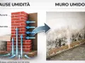 Illustrazione delle cause di umidità di risalita: acqua nel terreno che risale nel muro, creando muffa e macchie.