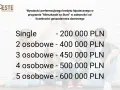Układ konsumencki kredyt hipoteczny: Single 200 tys. PLN, 2 os. 400 tys. PLN, 3 os. 450 tys. PLN, 4 os. 500 tys. PLN, 5 os. 600 tys. PLN.
