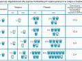 Tabela pokazuje objętościowe proporcje zaprawy murarskiej: cement, wapno i piasek. Różne proporcje dają różną wytrzymałość zaprawy.