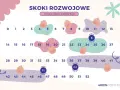 Pierwszy skok rozwojowy: co to, ile trwa i jak przetrwać?