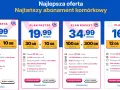 Najtańszy abonament w Polsce: która sieć oferuje najlepsze ceny?