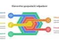 Hierarchia gospodarki odpadami: zapobieganie, ponowne użycie, unieszkodliwianie, odzysk i recykling. Unikaj żużlu odpad.