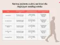 Tabela norm poziomu cukru we krwi dla mężczyzn. Podwyższona glukoza może być niebezpieczna.