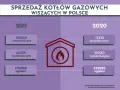 Wybór kotła gazowego CO: Uniknij błędów, zyskaj komfort i oszczędności