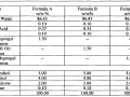 Table showing cosmetic ingredient formulas A, B, and C with percentages.
