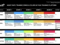Tabela stref tętna podczas biegu dla Garmin, Coros, Apple i Peloton. Określa intensywność treningu i korzyści.