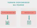Jak sprawdzić termin rozprawy rozwodowej i uniknąć nieprzyjemności