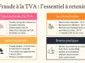 Les différents types de fraudes à la TVA incluent les fausses factures, la dissimulation de CA et les activités occultes. L'image détaille aussi les sanctions fiscales et pénales, ainsi que les bonnes pratiques pour éviter ces fraudes.