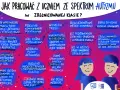 Karać dziecko z autyzmem? Dlaczego to nie działa i co robić?