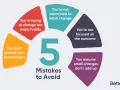 5 mistakes to avoid when learning how to change your behavior: trying too many habits, not committed, focused on outcome, assuming small changes don't add up, and not controlling environment.
