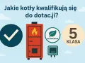 Czyste powietrze jaki piec? Grafika pokazuje piec 5 klasy, symbol Ecodesign i zielony znaczek.