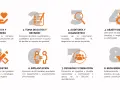 Diagrama de 8 pasos para un plan de igualdad en la empresa: iniciativa, datos, diagnóstico, objetivos, diseño, implantación, difusión y control.