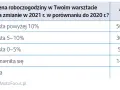 Koszt roboczogodziny w warsztacie: Jak wybrać i zaoszczędzić?