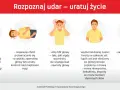 Ilustracje przedstawiają objawy udaru mózgu: osłabienie kończyn, zaburzenia chodu, silny ból głowy, asymetrię twarzy, problemy z mową i widzeniem.