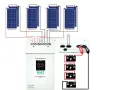 Schemat instalacji PV: panele słoneczne łączą się z kontrolerem ładowania, który zasila inwerter i akumulatory.