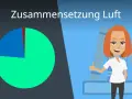 Diagramm zeigt Luftzusammensetzung. Ein großer Teil ist grün, ein kleinerer blau, und ein winziger roter Sektor. Eine Frau mit roten Haaren steht vor Ordnern. Der grüne Teil repräsentiert Stickstoff, der blaue **Sauerstoff**.