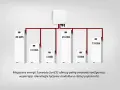 Schemat instalacji PV z magazynami energii Sunwoda SunESS o różnej pojemności (20 kWh, 15 kWh, 10 kWh, 5 kWh), połączonymi równolegle.