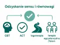 Grafika przedstawia metody radzenia sobie z kryzysem egzystencjalnym: CBT, ACT, logoterapię i terapię egzystencjalną.