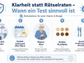 Risikofaktoren für Vitamin-D-Mangel: wenig Zeit draußen, dunkle Jahreszeit, höheres Alter, dunkle Hautfarbe, bestimmte Ernährung/Erkrankungen. Ein Test gibt Klarheit, wie lange es dauert, bis Vitamin D-Mangel behoben ist.