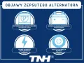 Grafika przedstawia cztery ikony: rozładowany akumulator, kontrolkę ładowania, błyskawicę i symbol wyłączenia silnika.