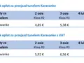 Cennik przejazdu tunelem Karavanke w Słowenii. Opłaty zależą od liczby osi pojazdu.