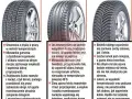 Kiedy kupić opony letnie? Najlepszy czas na oszczędność!