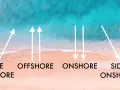 Kitesurfing: Jaki wiatr? Siła, kierunek, prognozy pływaj bezpiecznie!