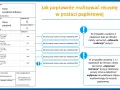 Recepta papierowa: Kiedy jeszcze jest stosowana? Poznaj wyjątki!