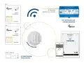 Schema di termoregolazione impianti: centralina con gateway integrato, valvole termostatiche Z-Wave per radiatori, controllo remoto da PC/tablet/phone e voce.