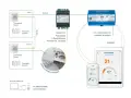 Schema di un sistema di termoregolazione evoluto con termostati, centralina e controllo remoto via app.