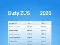 Tabela z porównaniem składek ZUS na 2025 i 2026 rok.