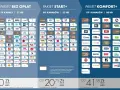 nc+ pakiety: Bez Opłat (54 kanały, 27 HD), Start+ (88 kanałów, 53 HD), Komfort+ (119 kanałów, 80 HD). Ceny od 0 zł.