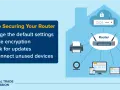 Securing your home network: A router diagram shows devices connected, emphasizing home network security monitoring through updates and encryption.