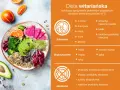 Kolorowa miska pełna świeżych warzyw i owoców, symbolizująca dietę witariańską. Obok lista produktów zalecanych, dopuszczalnych i zakazanych.