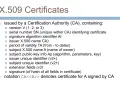 X.509 Certificates lists attributes required for a certificate, including issuer, serial number, validity period, and signature.