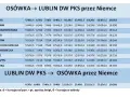 Gdzie zatrzymuje się bus Lublin-Nałęczów? Pełny przewodnik po trasie