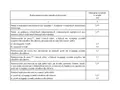Tabela określa minimalną wysokość pomieszczeń w budynkach mieszkalnych, pokojach na poddaszu, pomieszczeniach do pracy i innych, w zależności od ich przeznaczenia i czynników szkodliwych.